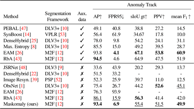 Figure 2 for Maskomaly:Zero-Shot Mask Anomaly Segmentation