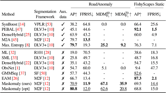 Figure 4 for Maskomaly:Zero-Shot Mask Anomaly Segmentation