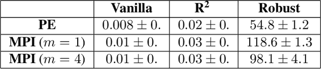 Figure 1 for Twice Regularized Markov Decision Processes: The Equivalence between Robustness and Regularization
