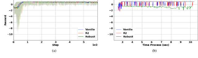 Figure 2 for Twice Regularized Markov Decision Processes: The Equivalence between Robustness and Regularization