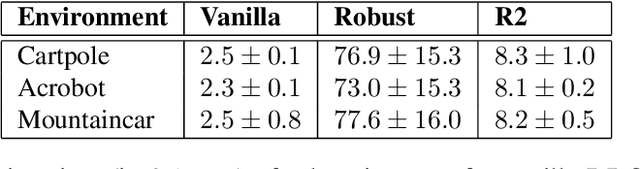 Figure 4 for Twice Regularized Markov Decision Processes: The Equivalence between Robustness and Regularization