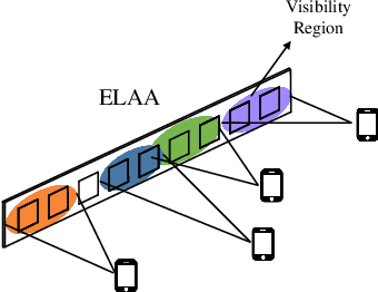 Figure 1 for Low-Complexity Iterative Precoding Design for Near-field Multiuser Systems With Spatial Non-Stationarity