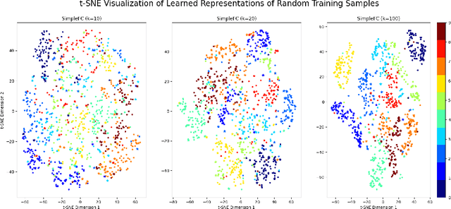 Figure 2 for Unraveling the Enigma of Double Descent: An In-depth Analysis through the Lens of Learned Feature Space