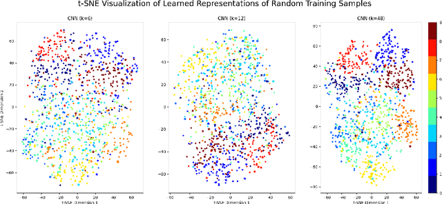 Figure 4 for Unraveling the Enigma of Double Descent: An In-depth Analysis through the Lens of Learned Feature Space