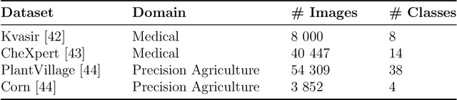 Figure 1 for Beyond the Generative Learning Trilemma: Generative Model Assessment in Data Scarcity Domains