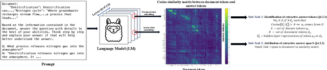 Figure 1 for Peering into the Mind of Language Models: An Approach for Attribution in Contextual Question Answering