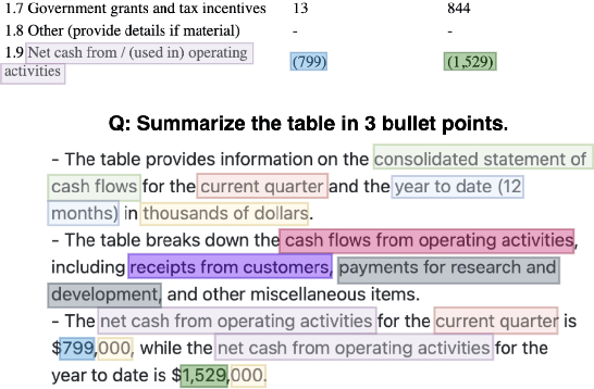 Figure 3 for Peering into the Mind of Language Models: An Approach for Attribution in Contextual Question Answering