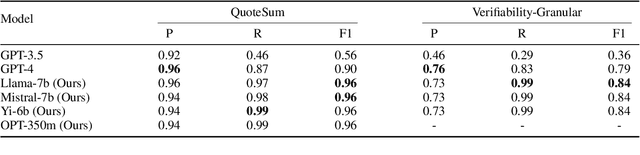 Figure 2 for Peering into the Mind of Language Models: An Approach for Attribution in Contextual Question Answering