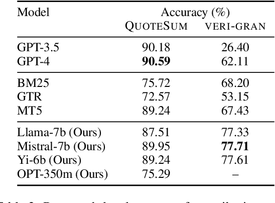 Figure 4 for Peering into the Mind of Language Models: An Approach for Attribution in Contextual Question Answering