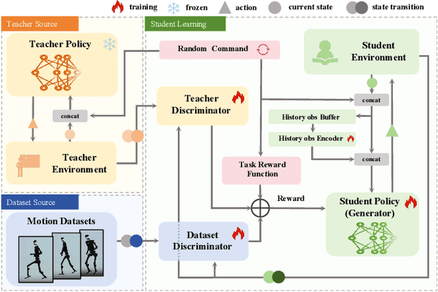 Figure 2 for StyleLoco: Generative Adversarial Distillation for Natural Humanoid Robot Locomotion