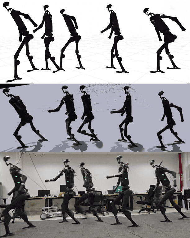 Figure 3 for StyleLoco: Generative Adversarial Distillation for Natural Humanoid Robot Locomotion