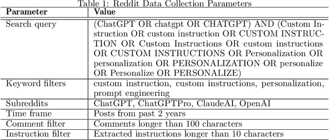 Figure 2 for Epistemic Alignment: A Mediating Framework for User-LLM Knowledge Delivery