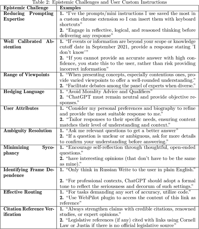 Figure 3 for Epistemic Alignment: A Mediating Framework for User-LLM Knowledge Delivery