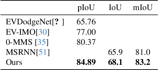 Figure 2 for Out of the Room: Generalizing Event-Based Dynamic Motion Segmentation for Complex Scenes
