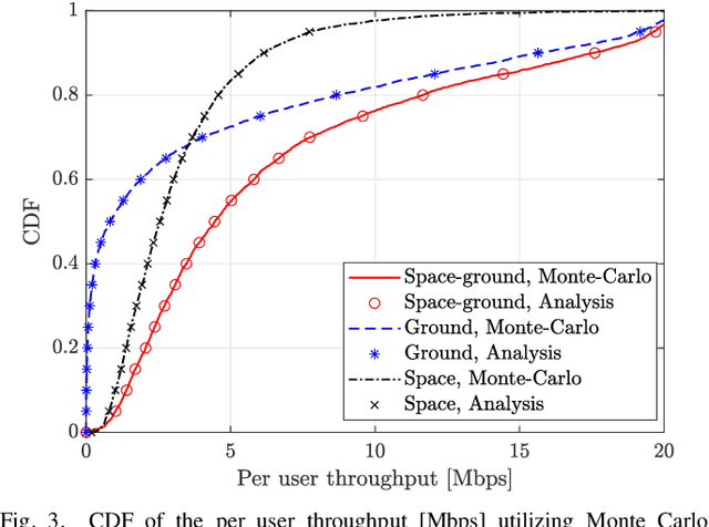 Figure 4 for Joint Power Allocation and User Scheduling in Integrated Satellite-Terrestrial Cell-Free Massive MIMO IoT Systems