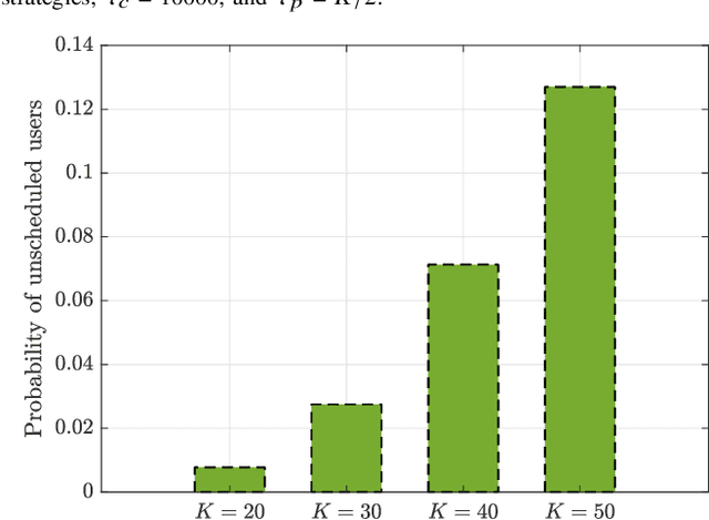 Figure 2 for Joint Power Allocation and User Scheduling in Integrated Satellite-Terrestrial Cell-Free Massive MIMO IoT Systems
