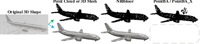 Figure 1 for Be Careful with Rotation: A Uniform Backdoor Pattern for 3D Shape