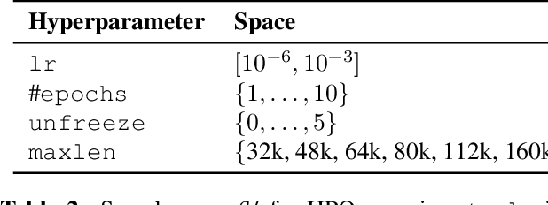 Figure 3 for Enhancing Speech Emotion Recognition via Fine-Tuning Pre-Trained Models and Hyper-Parameter Optimisation