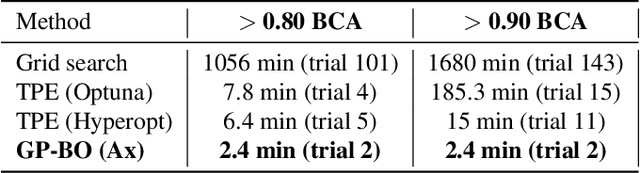 Figure 4 for Enhancing Speech Emotion Recognition via Fine-Tuning Pre-Trained Models and Hyper-Parameter Optimisation