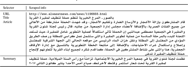 Figure 4 for LANS: Large-scale Arabic News Summarization Corpus