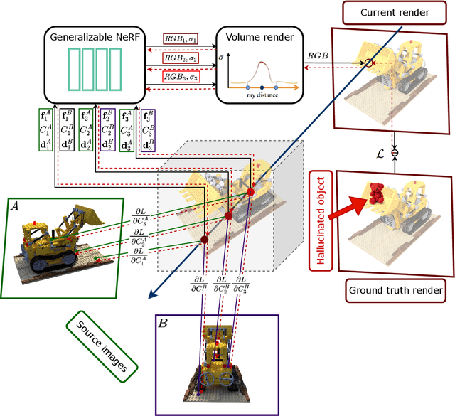 Figure 1 for Targeted Adversarial Attacks on Generalizable Neural Radiance Fields