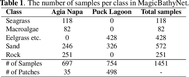 Figure 2 for MagicBathyNet: A Multimodal Remote Sensing Dataset for Bathymetry Prediction and Pixel-based Classification in Shallow Waters