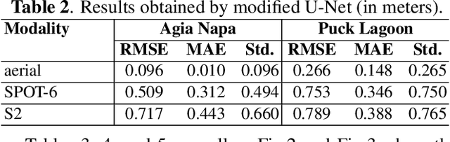 Figure 3 for MagicBathyNet: A Multimodal Remote Sensing Dataset for Bathymetry Prediction and Pixel-based Classification in Shallow Waters