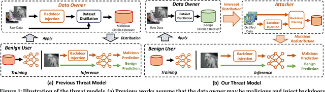 Figure 1 for Dark Distillation: Backdooring Distilled Datasets without Accessing Raw Data