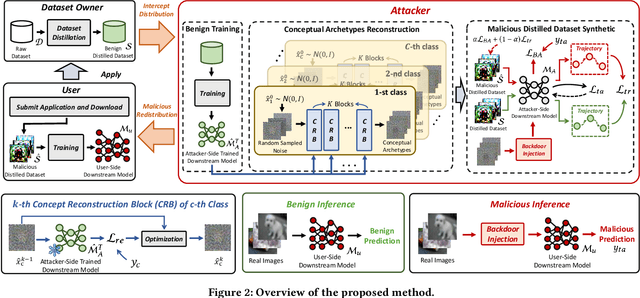 Figure 3 for Dark Distillation: Backdooring Distilled Datasets without Accessing Raw Data