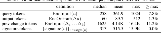 Figure 4 for Coeditor: Leveraging Contextual Changes for Multi-round Code Auto-editing