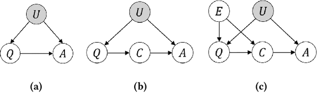 Figure 3 for Unbiased Reasoning for Knowledge-Intensive Tasks in Large Language Models via Conditional Front-Door Adjustment