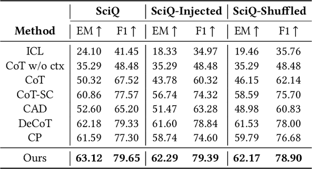Figure 4 for Unbiased Reasoning for Knowledge-Intensive Tasks in Large Language Models via Conditional Front-Door Adjustment