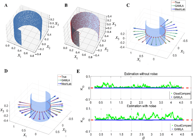 Figure 4 for Analytical Discovery of Manifold with Machine Learning