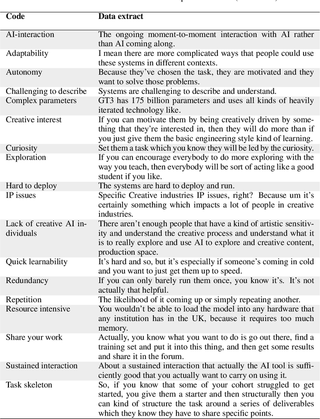 Figure 4 for The pop song generator: designing an online course to teach collaborative, creative AI