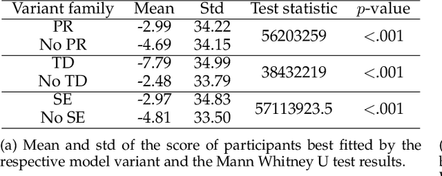 Figure 1 for Individual differences in the cognitive mechanisms of planning strategy discovery