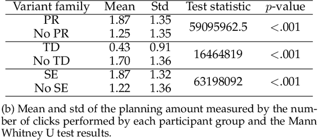 Figure 2 for Individual differences in the cognitive mechanisms of planning strategy discovery