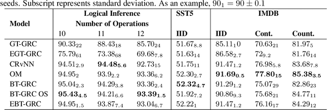 Figure 4 for Efficient Beam Tree Recursion