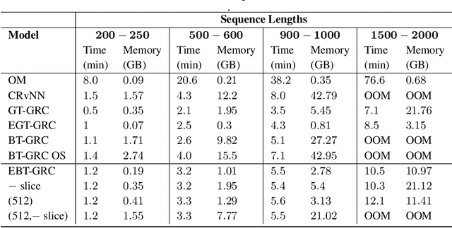 Figure 2 for Efficient Beam Tree Recursion