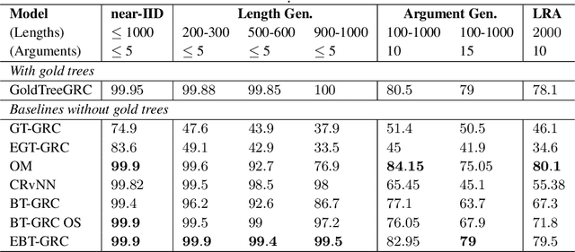 Figure 3 for Efficient Beam Tree Recursion