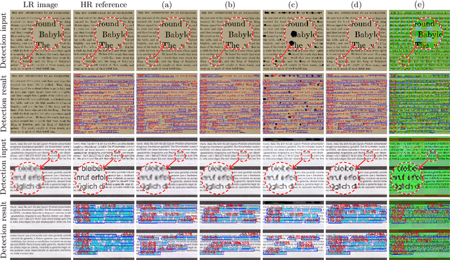 Figure 2 for Task-driven single-image super-resolution reconstruction of document scans