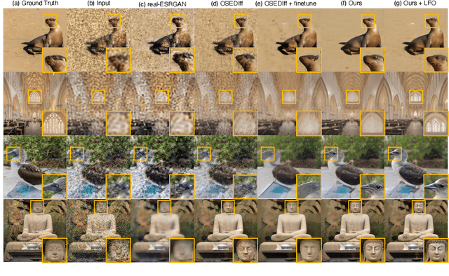 Figure 4 for Extreme Blind Image Restoration via Prompt-Conditioned Information Bottleneck