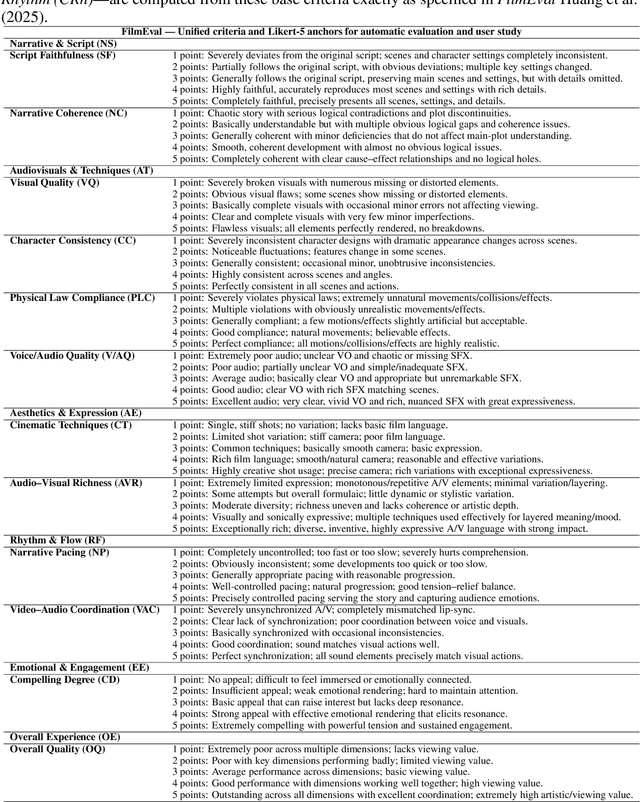 Figure 4 for Hollywood Town: Long-Video Generation via Cross-Modal Multi-Agent Orchestration