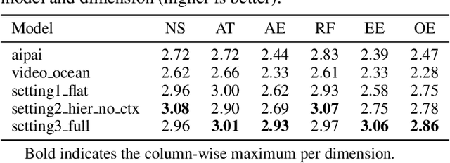 Figure 1 for Hollywood Town: Long-Video Generation via Cross-Modal Multi-Agent Orchestration