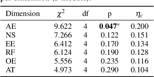 Figure 2 for Hollywood Town: Long-Video Generation via Cross-Modal Multi-Agent Orchestration