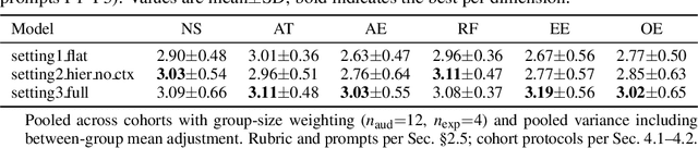Figure 3 for Hollywood Town: Long-Video Generation via Cross-Modal Multi-Agent Orchestration