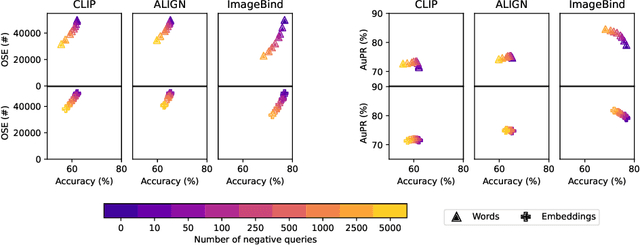 Figure 4 for Open-Set Recognition in the Age of Vision-Language Models