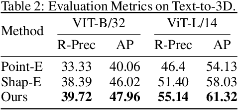 Figure 4 for DMV3D: Denoising Multi-View Diffusion using 3D Large Reconstruction Model