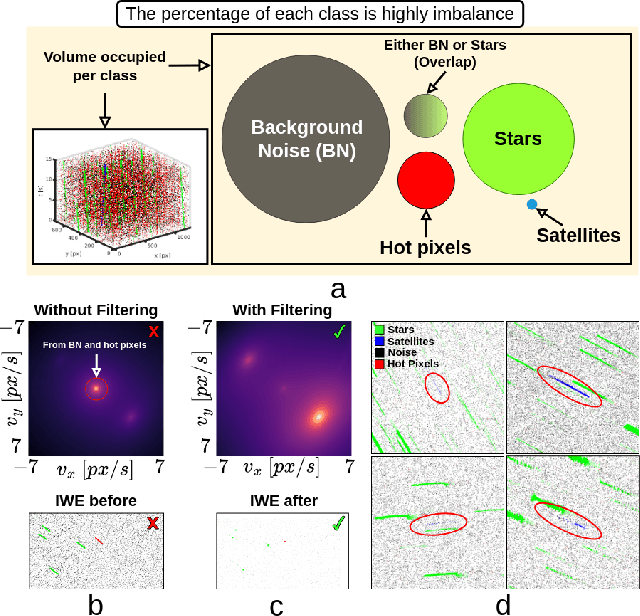 Figure 2 for Noise Filtering Benchmark for Neuromorphic Satellites Observations
