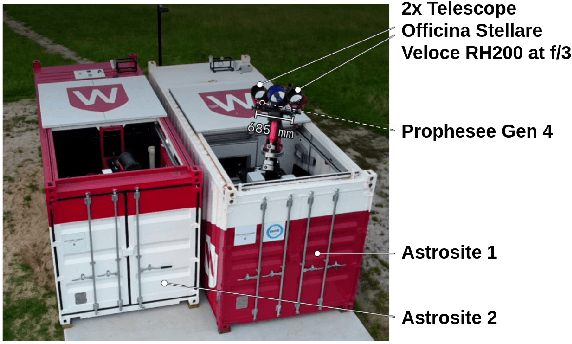 Figure 3 for Noise Filtering Benchmark for Neuromorphic Satellites Observations