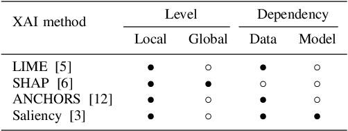 Figure 2 for Investigating the Duality of Interpretability and Explainability in Machine Learning